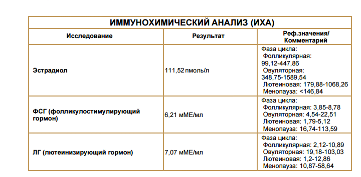 Повышенный фсг у женщин в фолликулярной. Соотношение ФСГ И ЛГ В фолликулярной фазе норма. Нормы ЛГ И ФСГ на 5 день цикла. Норма ЛГ В первой фазе. Соотношение ФСГ И ЛГ 2,3.