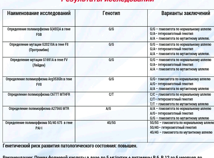 Определение мутации генов. Генотип лактазной недостаточности. Генотип ст при лактазной недостаточности. Генотип лактазной недостаточности анализ. Генетический тест на лактозную недостаточность.