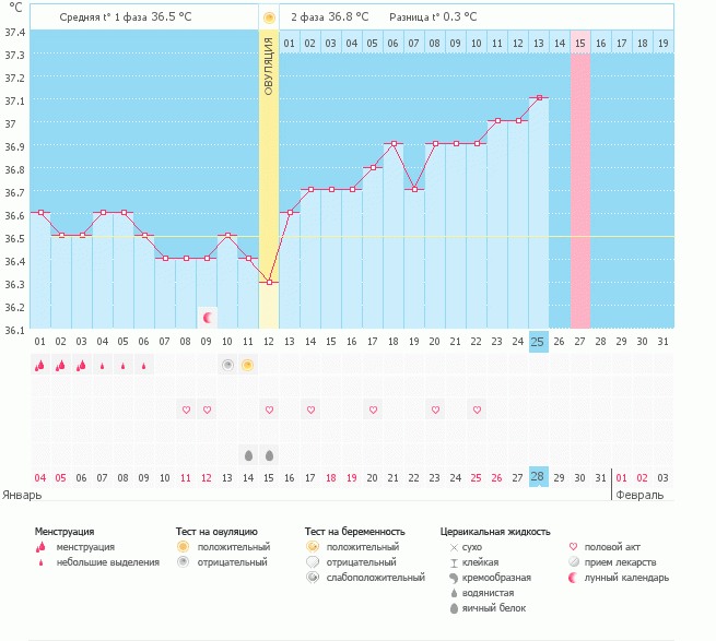 Вот такой красивый график........