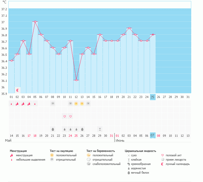 Есть ли результат.
