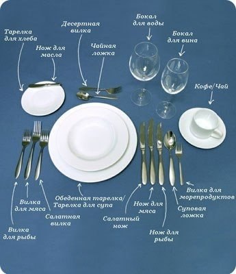 Едим красиво! Правила сервировки.