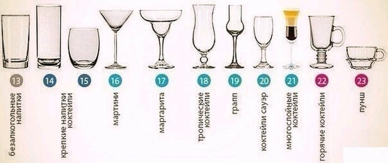 Виды фужеров и бокалов и предназначение. Виды стаканов и бокалов их назначение. Из каких рюмок пьют. Стаканы и бокалы для алкогольных напитков. Из каких рюмок пьют ликер.
