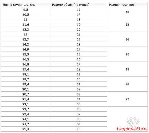 Полезная инфа в картинках