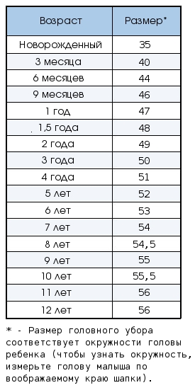 Полезная инфа в картинках