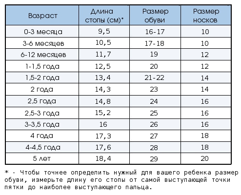 Полезная инфа в картинках