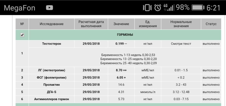 Гемотест тестостерон. Амг гормон гемотест. гормоны антимюллеровский гемотест. фсг гемотест. антимюллеров гормон на эко 1.3.