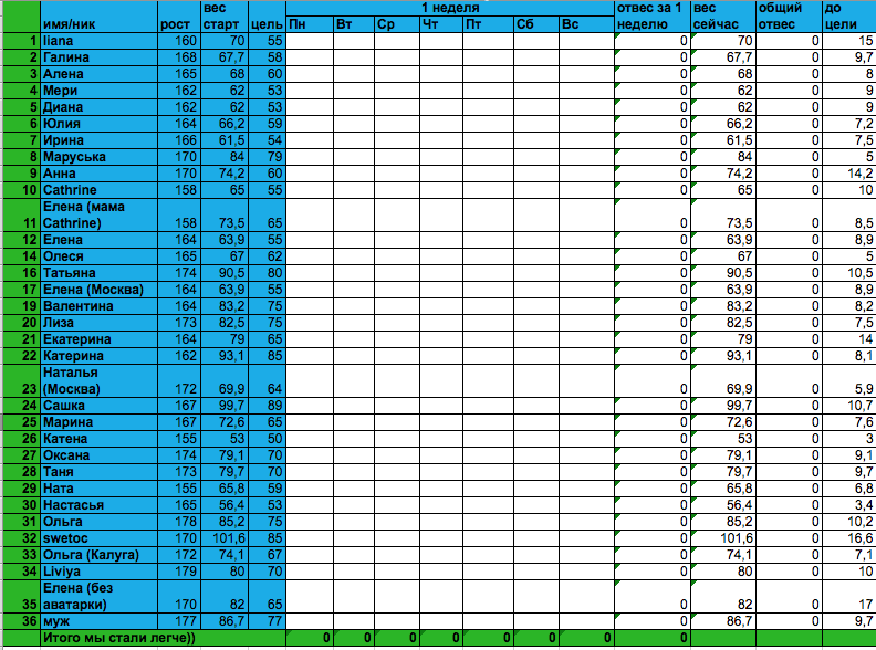 Старт 17.01.14, отвесы за понедельник
