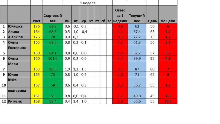 СТАРТ 3 марта.День ПЯТЫЙ настает:-)