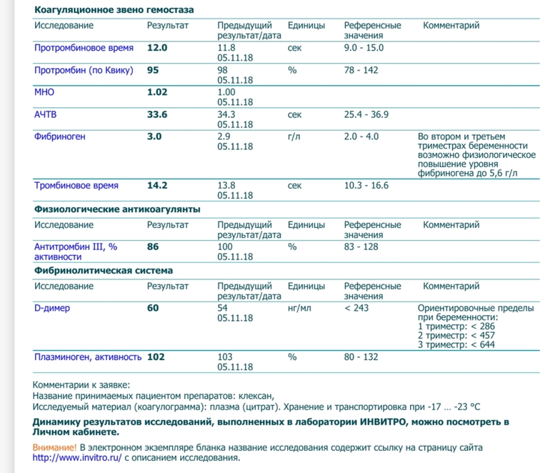 Как понизить фибриноген. Д-димер при беременности 3 триместр нормы. Нормы д-димера при беременности в 1 триместре. Д димер у беременных норма 3 триместр. Д димер у беременных норма 1 триместр.