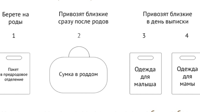 Мил карта сумки