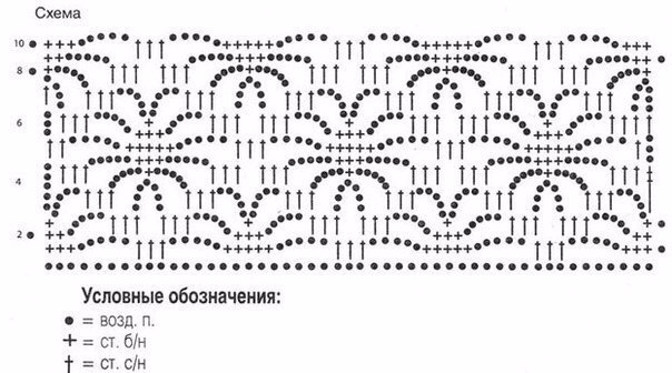 Простой рисунок крючком для летней кофточки