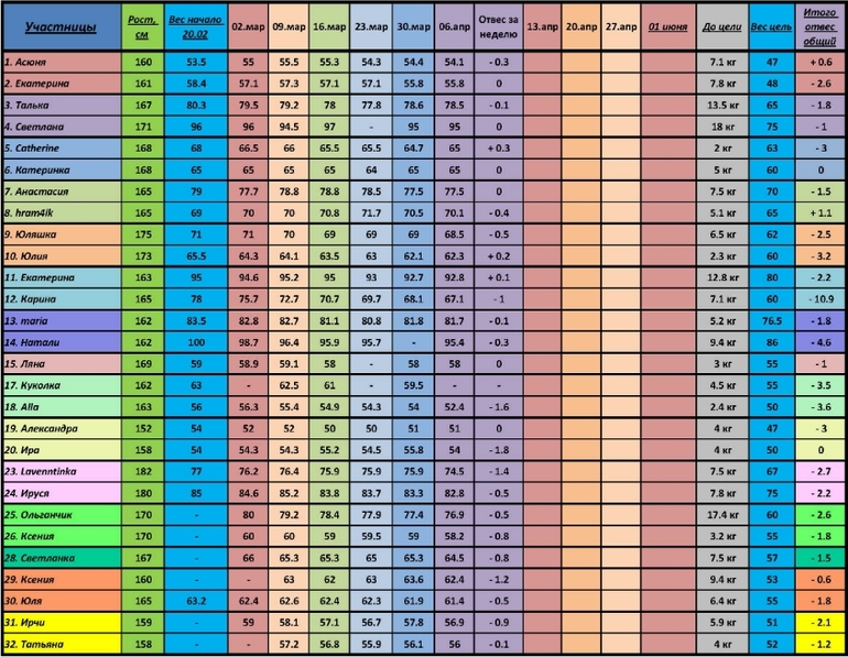 "100 дней до лета". Неделя 7.