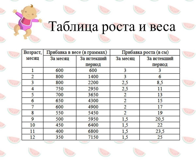 Как Сбросить Ребенку Вес И Рост.