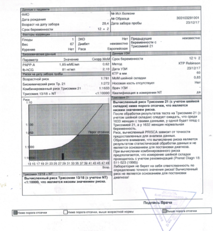 Расшифровка биохимического скрининга 1 триместра трисомия. Биохимический скрининг 1 триместра расшифровка. Результаты скрининга 1 триместра расшифровка. Заключение скрининга 1 триместра.