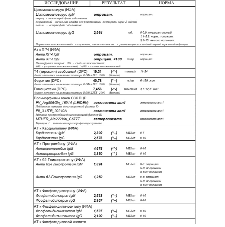 13 анализов