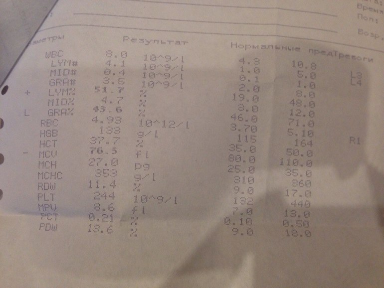 Помогите расшифровать анализ.