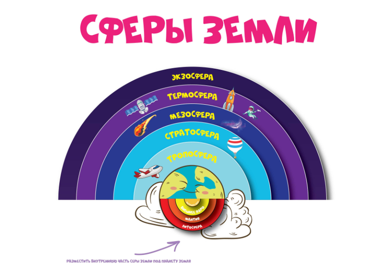 сферы земли для детей пособие скачать