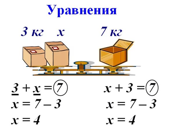 Рисунки с уравнениями