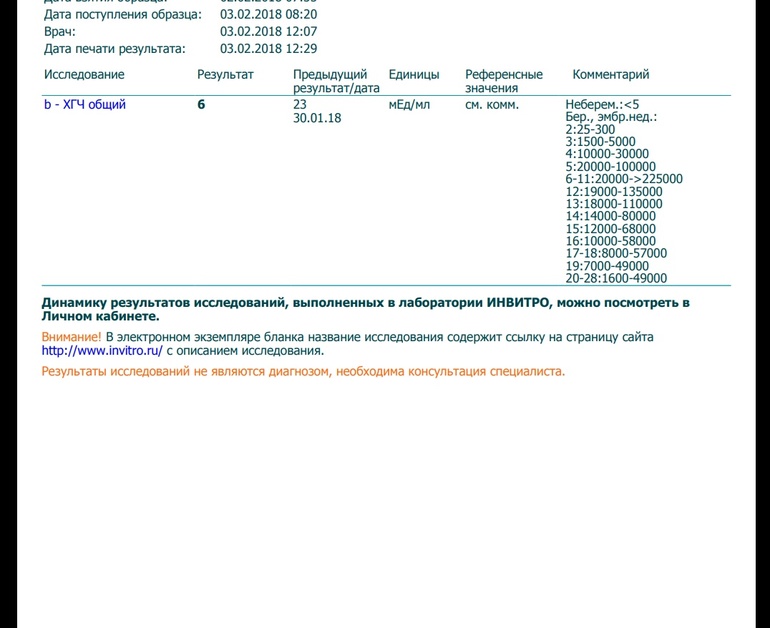 Хгч опухоль. ХГЧ 6 мед/мл. ХГЧ инвитро 30000. Нормы ХГЧ инвитро. Результаты ХГЧ инвитро.