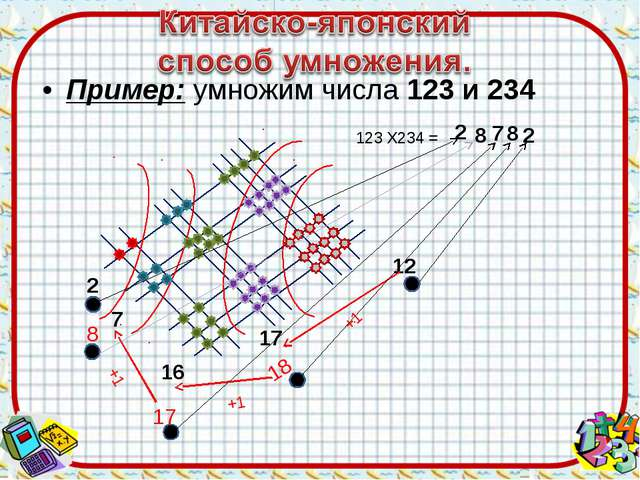 Умножение методом ферроля схема