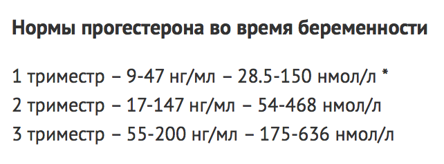 Прогестерон норма у беременных 1 триместр. Прогестерон норма у женщин при беременности 1 триместр. Прогестерон на 4 неделе беременности норма. Норма прогестерона в 1 триместре. Прогестерон 65 нмоль/л.