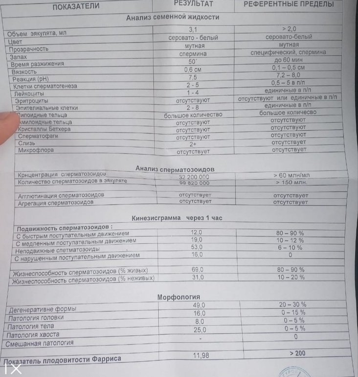 Подготовка к MAR-тесту - рекомендации врачей