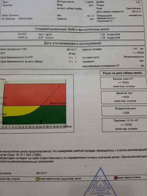 Толщина шейной складки. Комбинированный скрининг 1 триместра. Что такое возрастной риск при скрининге 1 триместра. Двойной тест нормы.