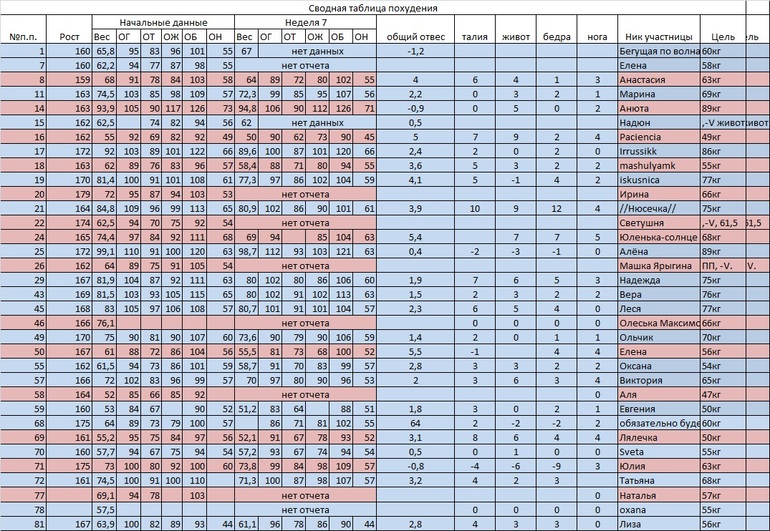 День 56. Большой недельный отчет