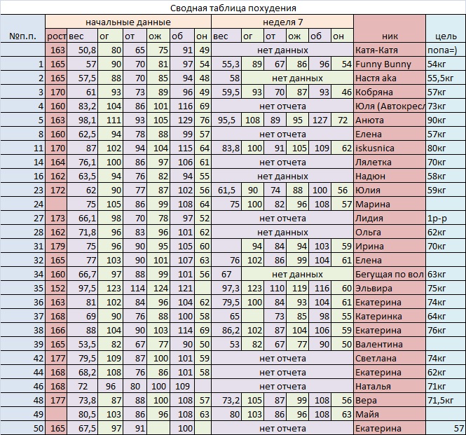 День 49. Большой недельный отчет