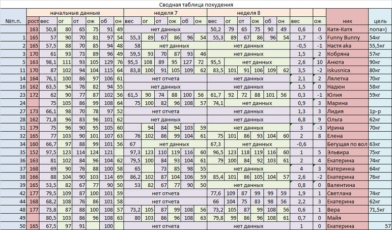 День 53. Финиш!