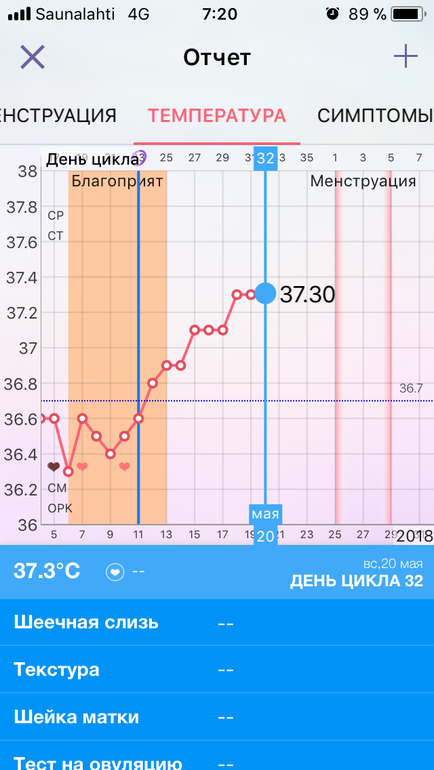 Температура после овуляции 37. 6 День овуляции базальная температура. 1 ДПО 37,3 базальная температура. За 2 дня до овуляции базальная температура 36,9. Базальная температура 37.