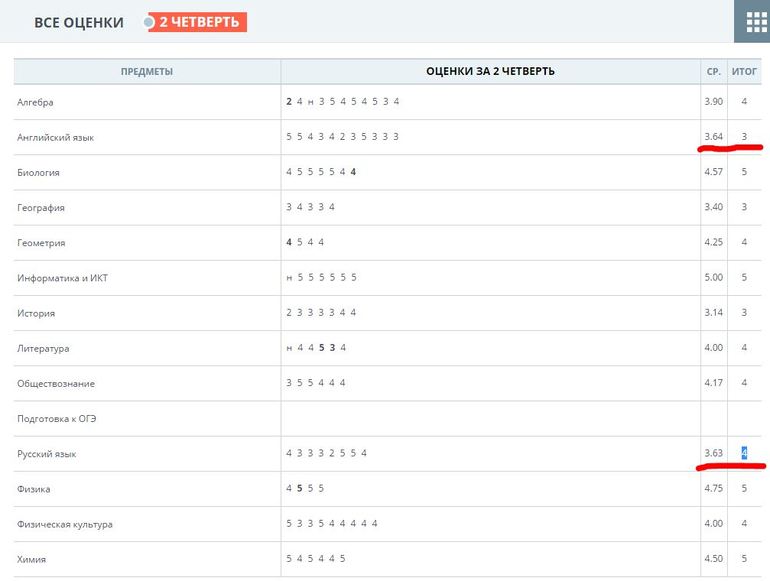 3 4 оценка в четверти
