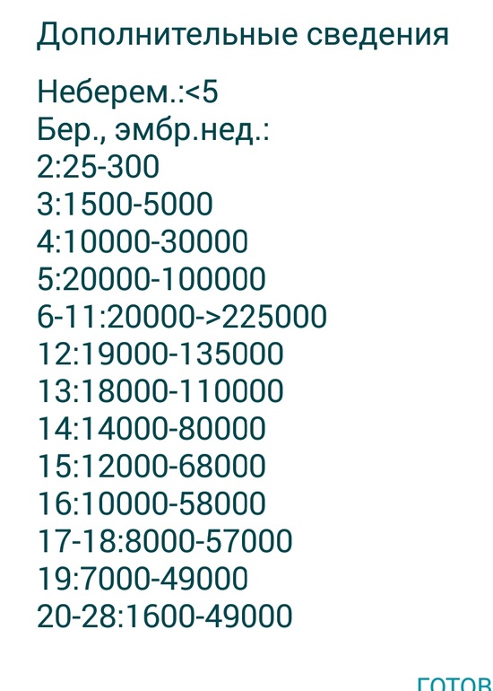 Хгч 1. НЕБЕРЕМ 5 бер эмбр.нед. Бер эмбр нед 2 25-300. ХГЧ 5-25 что значит. 2 Эмбр неделя.