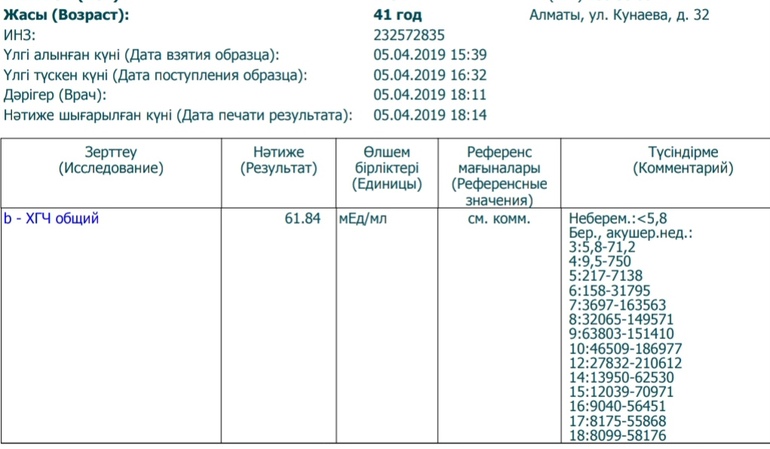 2 мме/мл. Хгч 0. Хгч 2,2 мме/мл. 0 ме/мл хгч. Результат хгч 5.
