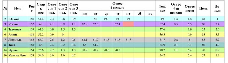 Таблица пятница 4 неделя(старт 21.04)