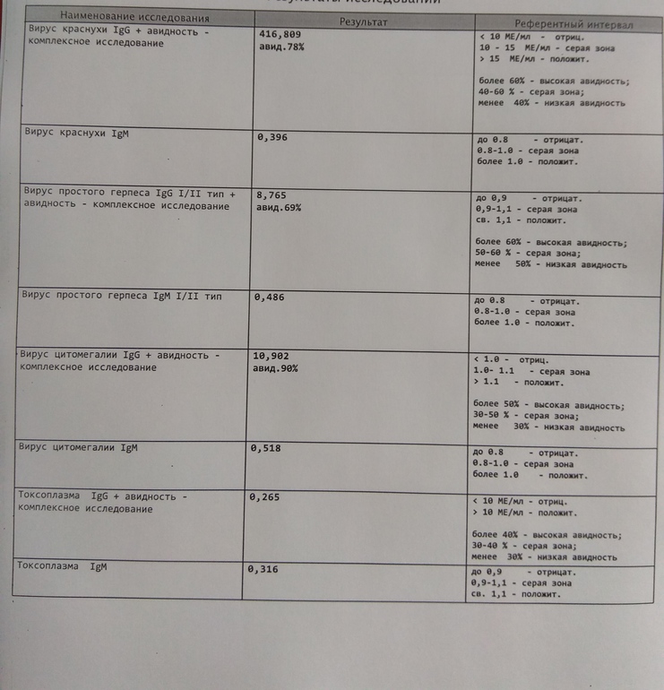 Toxoplasma gondii igg положительный. Высокая авидность антител. Rubella IGG авидность. Авидность к краснухе. Расшифровка авидности к краснухе.