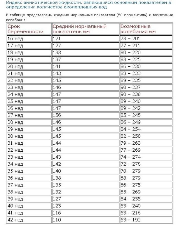 Картинки 12 НЕДЕЛЬ НОРМА ТАБЛИЦА