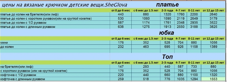 Калькулятор Стоимости Вязанного Изделия Ручной Работы