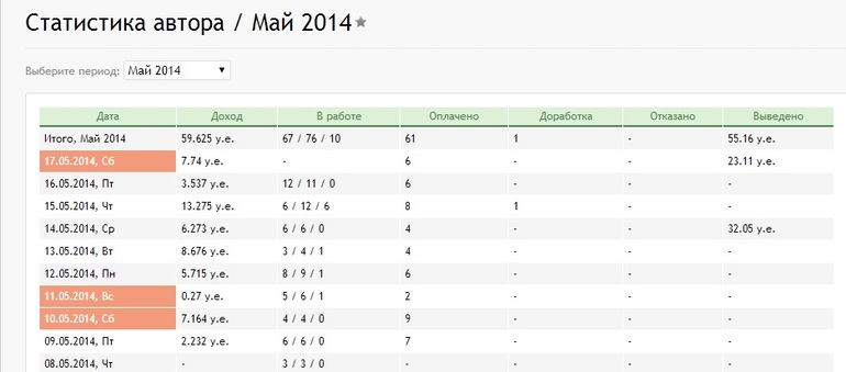 Заработок для грамотных и неленивых.