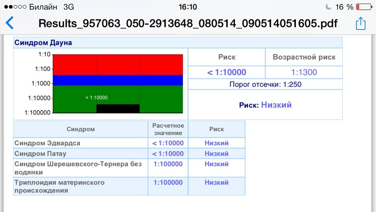 Скрининг 11-12 недель