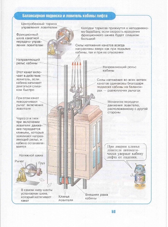 Секреты простых механизмов