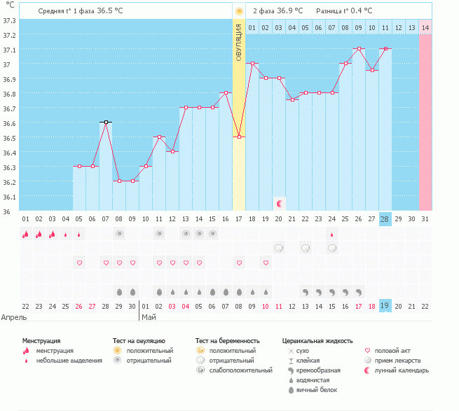 в ожидании Б или М / или 16ДПО или 11ДПО, продолжаем.