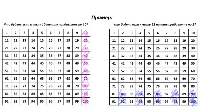 Таблица сложения и вычитания в пределах 100. Таблица вычитания в пределах 100. Таблица сложения до 100.