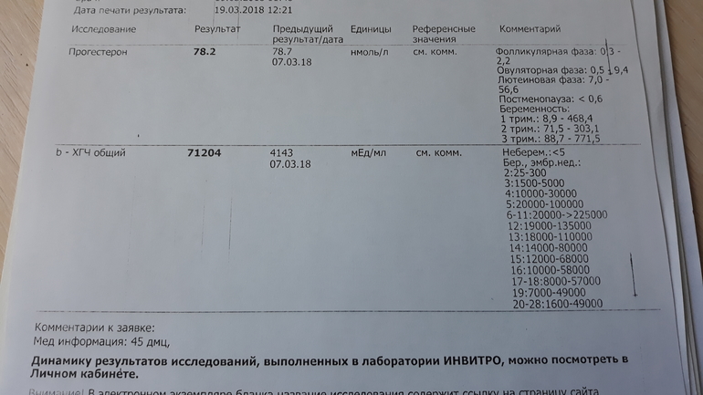 Хгч анализ мужчине. Анализ крови на ХГЧ. Анализ крови на прогестерон. ХГЧ анализ. Исследование крови на ХГЧ.