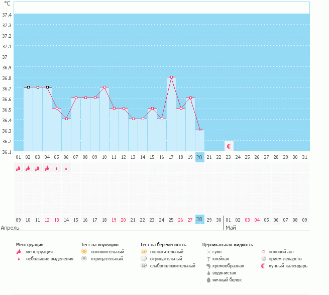 когда же О???