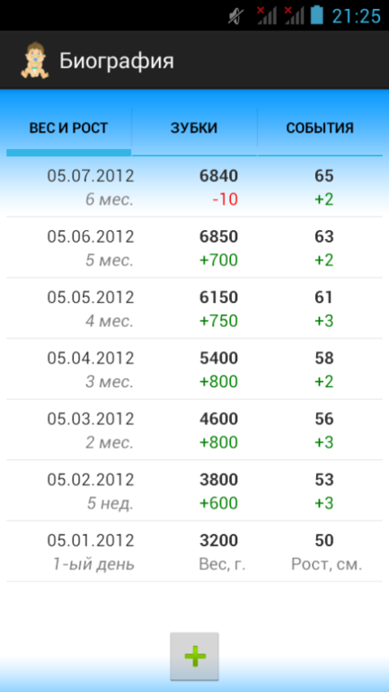 Дневник малыша и мамы для смартфонов с android