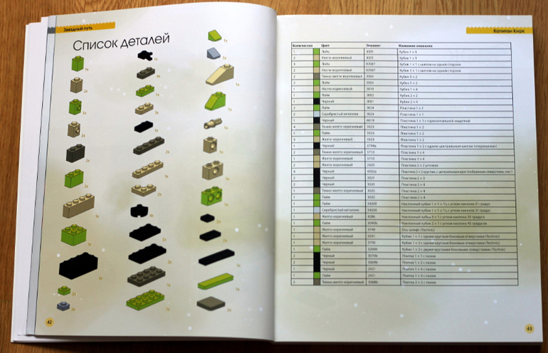 Подарки для больших мальчиков...
