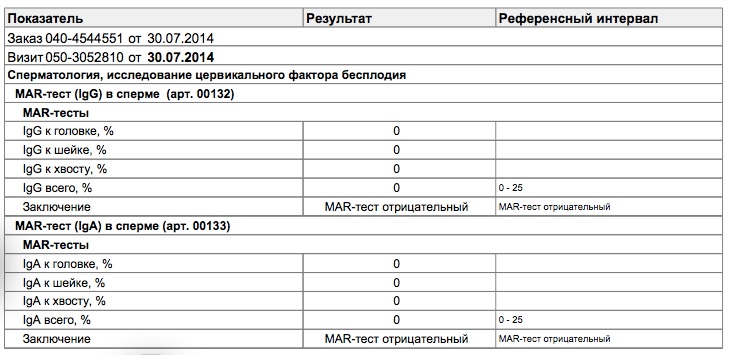 MAR-тест (определение наличия антиспермальных антител класса IgA, IgG)