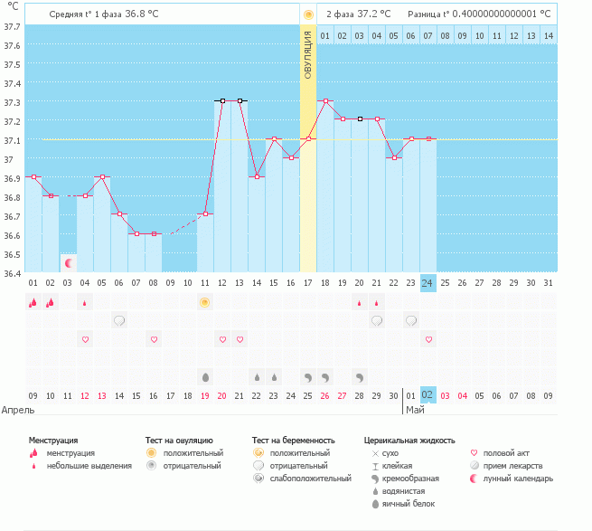 помогите разобраться с бт