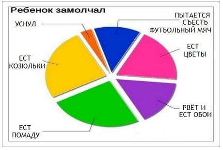 Улыбнуло